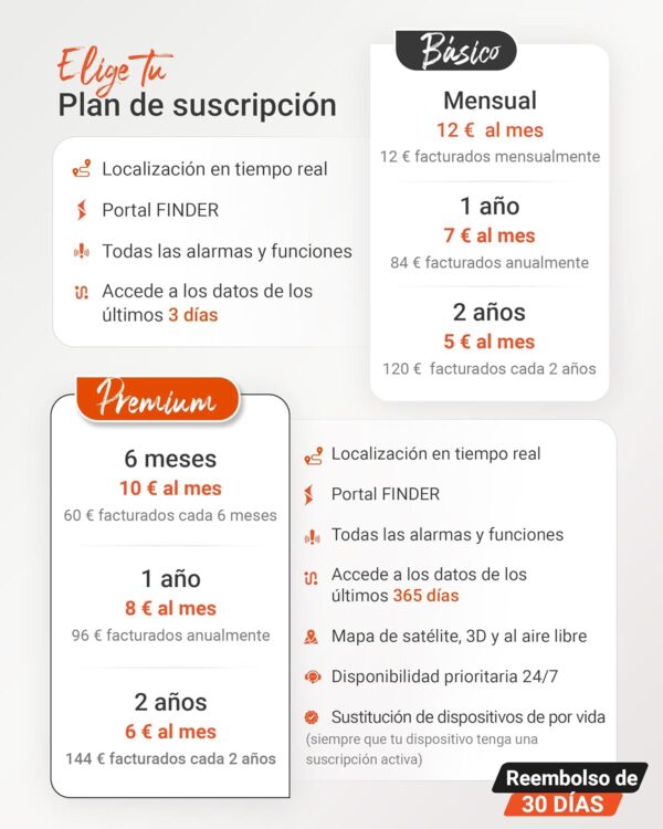 PAJ GPS People Finder 4G - Mini localizador GPS para niños y Personas Mayores - batería de hasta 5 días - rastreador pequeño con localización en Tiempo Real, Demencia, notificaciones de Alarma - Image 6