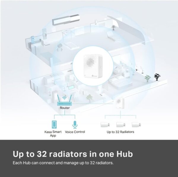 Válvula de radiador con termostato Inteligente TP-Link Kasa, válvula de radiador Inteligente, Ahorro de energía, válvula de termostato de radiador con Pantalla LED, programación TRV Inteligente, func - Image 9