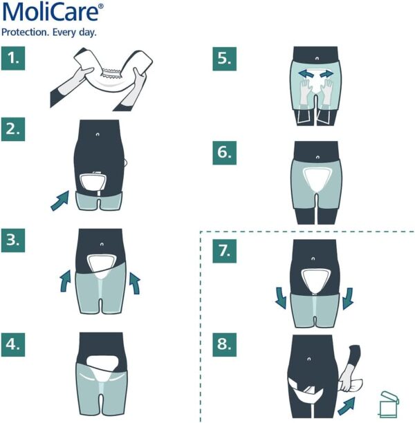 Molicare Moldes de 8 gotas para incontinencia severa: alta seguridad, protección adicional y discreción para mujeres y hombres, 32 unidades - Image 5