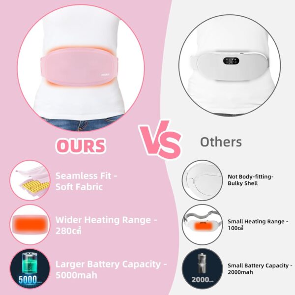 FUCEORUY Manta Electrica Lumbar Portátiles, Almohadilla Térmica Menstrual Recargable 5000 Mah con 3 Niveles de Temperatura 3 Modos de Masaje, Regalos para Niñas y Mujeres - Image 4