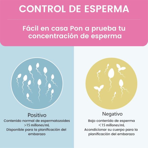 Accufast Test de Fertilidad Masculina | Prueba de Esperma - Prueba de Fertilidad Masculina en Casa | Indica Recuento de Espermatozoides Normal o Bajo | Resultado rápido privado preciso en casa - Image 3