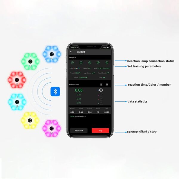 BOBVB Luces Inteligentes De Entrenamiento De Velocidad De Reacción Ágil, Luces De Reacción, Que Mejoran El Tiempo De Reacción, El Estado Físico, La Velocidad Y La Agilidad, para Entrenadores(4 Luces) - Image 3