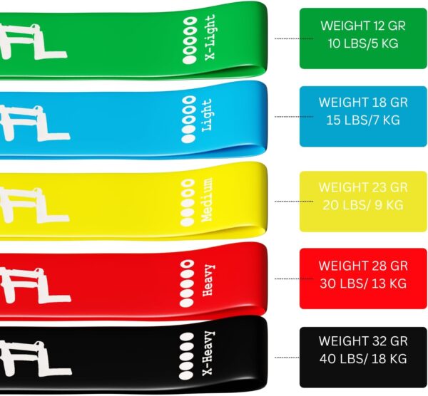 Bandas Elásticas Musculación Fitness, Set de 5 Gomas Elásticas Musculación Antideslizantes de Tela, Cintas elásticas musculación de Resistencia para Crossfit Yoga Pilates Glúteos Piernas. - Image 6