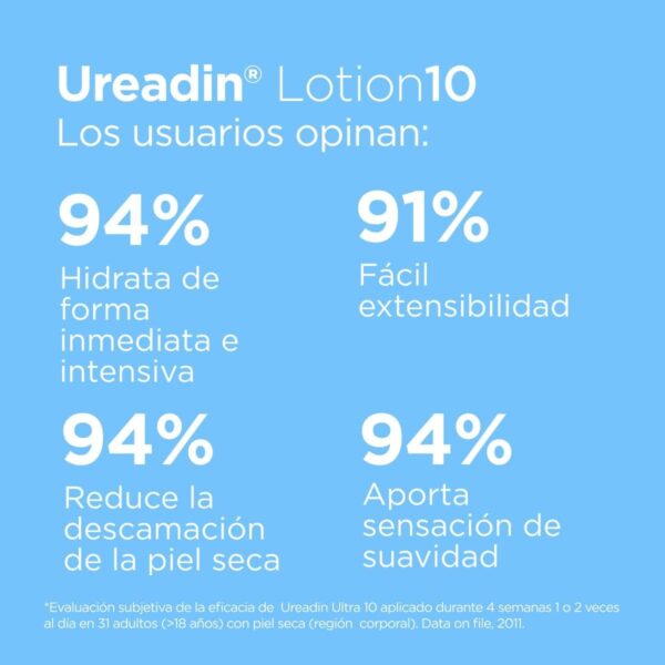 Isdin Ureadin Lotion 10, Loción Hidratación Intensa - Pack Duplo, 2X750 Ml - Image 6