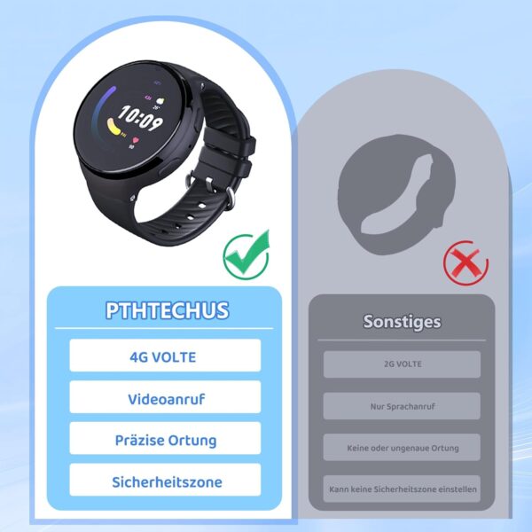 PTHTECHUS Reloj Inteligente Niños GPS, Smartwatch Niña 4G con Llamada Telefónica, WiFi, Videollamada, SOS, Chat Función, Pantalla Táctil HD Reloj Inteligente para Niños y Niñas de 5 a 15 Años - Image 6
