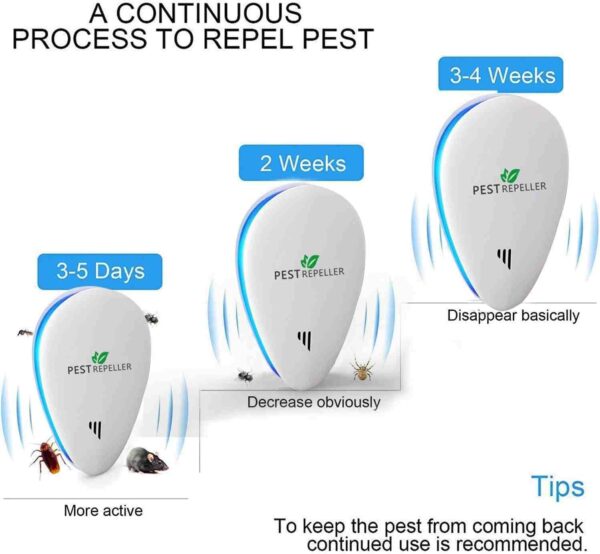 Repelente Ultrasónico de Plagas,2024 Nuevo Electrónico Repelente Mosquitos Insectos para Interiores Anti Cucarachas, Moscas,Mosquitos,Ratones,Arañas,100% Inofensivo para Mascotas y Humanos - Image 7