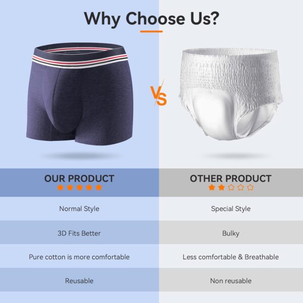 Bóxer para Incontinencia para Hombre, Pantalones de Incontinencia Lavables, Ropa Interior a Prueba de fugas, Calzoncillos de Algodón para Orina con Almohadillas Absorbentes, Calzoncillos Reutilizables - Image 4