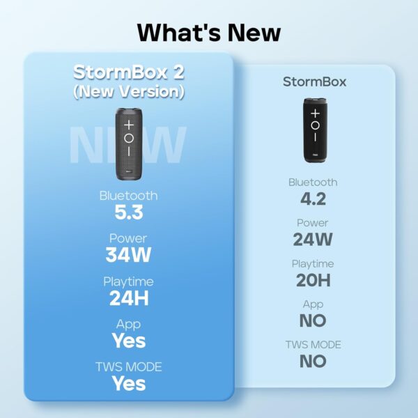Tribit StormBox 2 Altavoz Bluetooth con Sonido Envolvente de 360°. con 34 W, tecnología XBass, Resistencia al Agua IPX7, Bluetooth 5.3 y emparejamiento TWS Ideal para Exteriores - Image 8