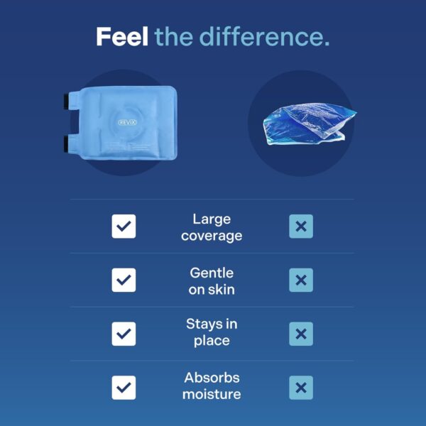 REVIX Paquete de Hielo para Alivio del Dolor de Rodilla, Envoltorio de Gel Frío Reutilizable para Lesiones en las Piernas, Hinchazón, Cirugía de Reemplazo de Rodilla, Terapia de Compresión Fría - Image 7