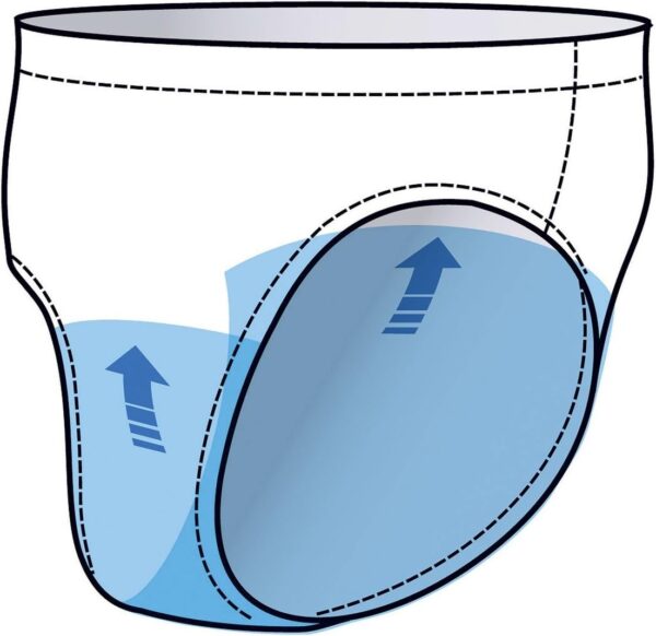 Medi Juego Slip incontinencia con eingearbeiteter. lavable almohadillas absorbentes (. Aprox. 250 ml. - Image 4
