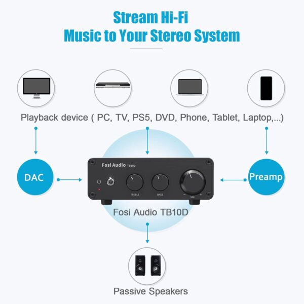 Fosi Audio TB10D 600 vatios TPA3255 Mini amplificador de potencia HiFi estéreo Clase D Amp Receptor de audio digital integrado de 2 canales para altavoces pasivos con control de agudos y graves - Image 7