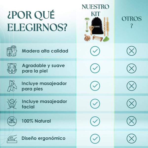 LUSARIS - Kit Maderoterapia Corporal Completo 7 Piezas - Masajeadores Faciales y de Pies Incluidos - Kit Masajes Relajantes - Maderoterapia Abdomen - Maderoterapia Corporal Celulitis - Kit Relajacion - Image 4