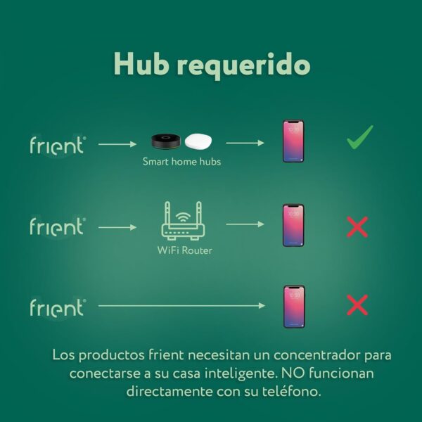 frient Botón Inteligente | Smart Button | Controlador de escenas | Encendido y Apagado Sencillo de electrodomésticos | Impermeable | Zigbee | Funciona con SmartThings, Home Assistant y Homey - Image 2