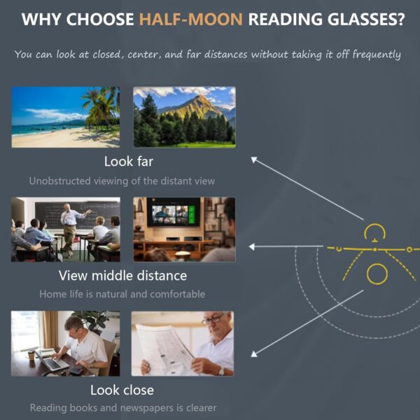 Hubeye Gafas de lectura de Media Luna para mujer y hombre con bisagra de resorte anteojos de lectura pequeña con funda de gafas 1.50 - Image 5