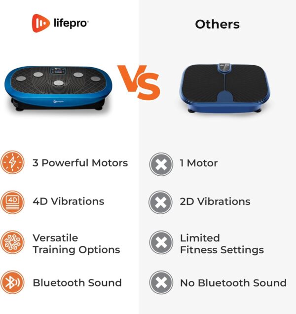 LifePro Rumblex Plus 4D Vibration Plate Eercise Machine -Triple Motor Oscillation, Linear, Pulsation+3D/4D Motion Vibration Platform |Whole Body Viberation Machine for Weight Loss & Shaping. - Image 8