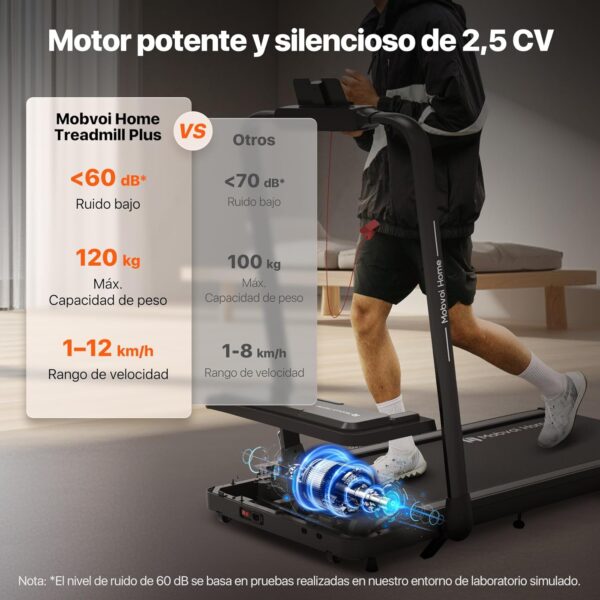 Mobvoi Home Treadmill Plus 3 en 1 Cinta de Correr Plegable para Debajo del Escritorio con Almohadilla para Caminar de 2,5 HP, compacta, para Oficina en casa, Control Remoto, 120 kg, 12 km/h - Image 4