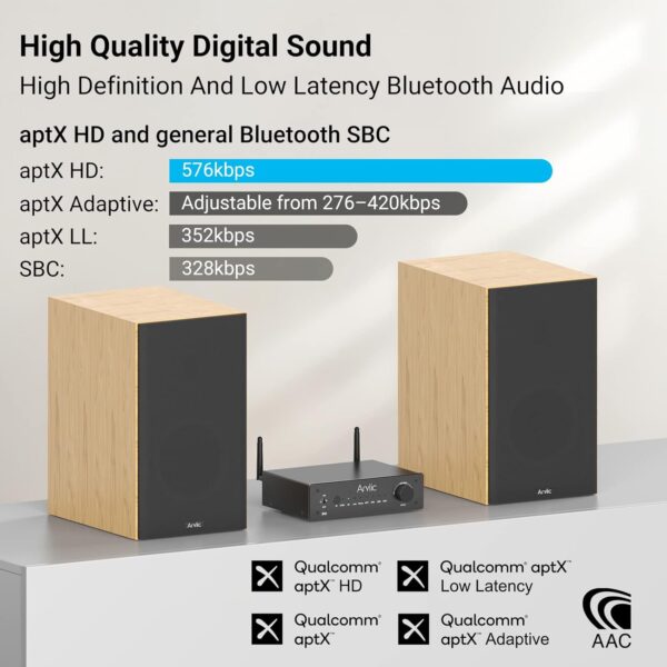Arylic B50 Bluetooth aptX HD Amplificador Estéreo con Transmisor de Audio, Amplificador de 2 Canales 50W*2 con HDMI ARC, Phono in y App Gratuita GO Control. - Image 5