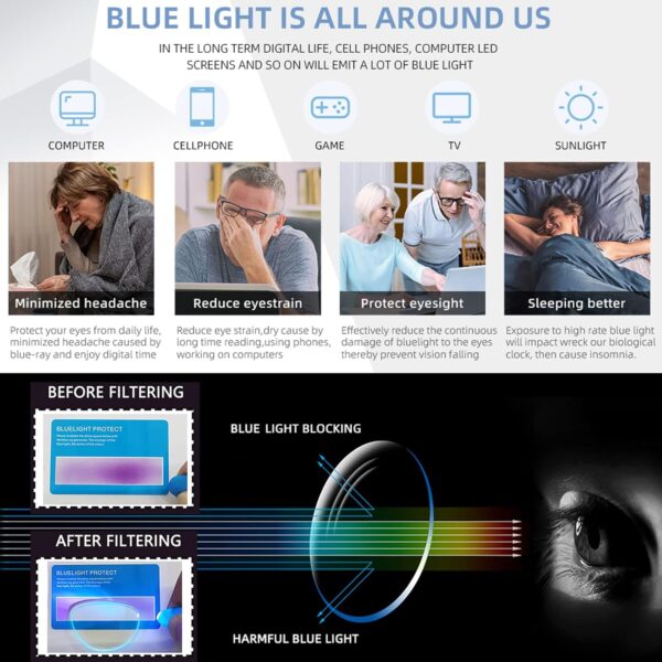 Hubeye Gafas de lectura plegables anti-luz azul para hombres y mujeres con poste telescópico caja elástica ultraligera de moda portátil 1.50 - Image 5