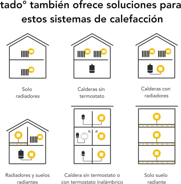 tado° Mando Aire Acondicionado Universal Inteligente con Base, Control digital app – ahorra energía – fácil instalación – compatible con dispositivos Alexa, Siri y Google Assistant - Image 3