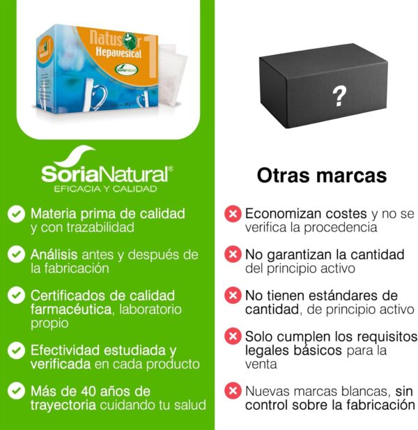 Soria Natural NATUSOR 1 HEPAVESICAL 20 Filtros - Image 6
