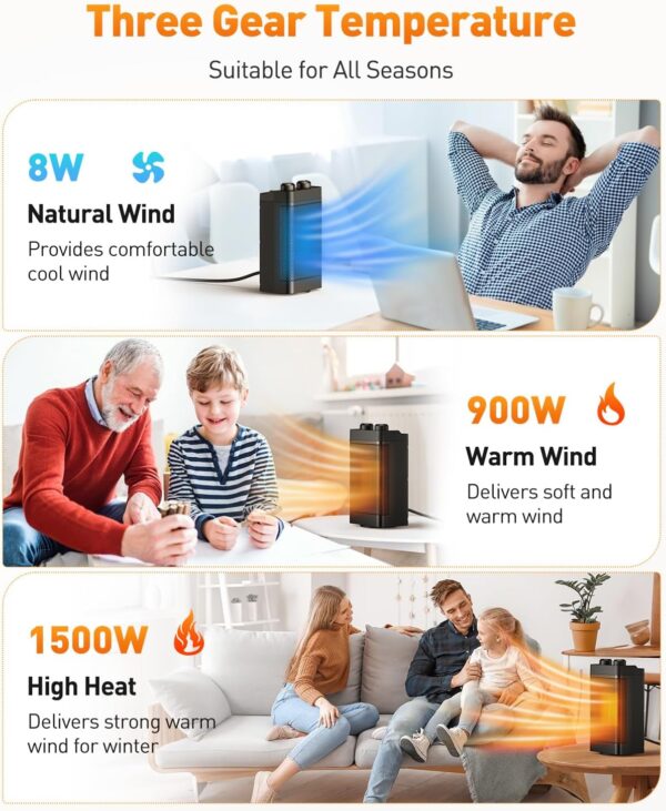 Calefactor Electrico, Mini Calefactor bajo Consumo con 1500W 3 Modos de Eléctrico, 70 ° Oscilante, Calentador de Espacio Silencioso para el Funcionamiento en la Oficina, Sala de Estar, Dormitorio - Image 4