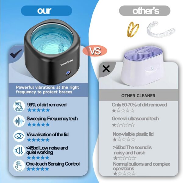 Limpiador Ultrasonidos Dental Limpieza, 43000Hz Limpiador de Dientes Máquina limpiadora ultrasónica Para Dentaduras Postizas, Alineadores, Retenedores, Cabezas de Cepillos de Dientes (Black) - Image 4