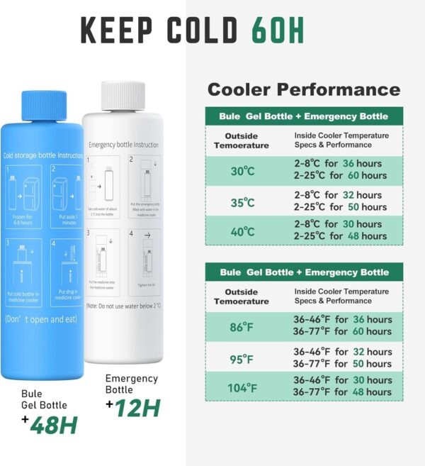 KEKHEALTH Nevera Medicamentos Portatil 60H 1-3 Pluma, Nevera Insulina Viaje, Bolsa Gel Frio, Insulina Isotermica para Diabéticos con 2 Enfriador(Azul Marino) - Image 6