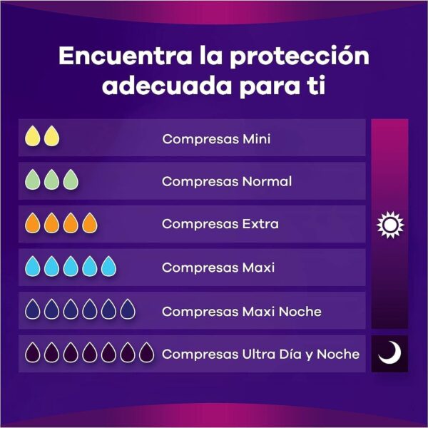 Ausonia Discreet Noche Ultra, 48 Compresas Incontinencia Mujer para Pérdidas de Orina, Extra Seguridad, Discreción Increíble - Image 9