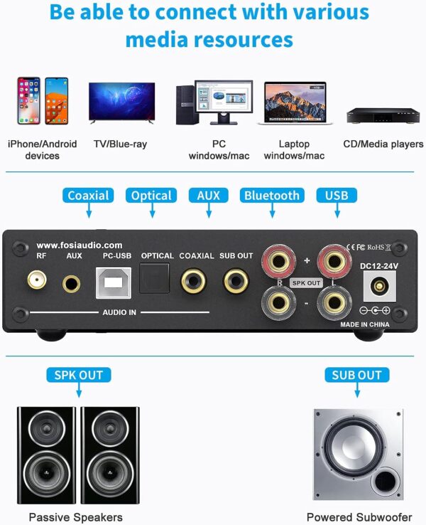Fosi Audio DA2120A Audio Amplificador Bluetooth 5.0 Receptor estéreo 2.1 CH, Mini Compact Clase D integrado Hi-Fi DAC Amplificador para 50W x2 Altavoces y subwoofer activo con control remoto - Image 3