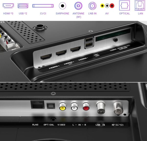 TuTu Smart TV 25 Pulgadas WiFi FHD Televisor con LED Pantalla, WLAN, App Store, Sintonizador Digital, Prime Video, Netflix, Youtube, DAZN, Disney+, Pluto TV y Más (TUV25FQ1B, 2024) - Image 7