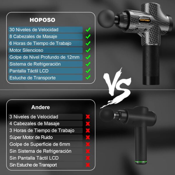 Pistola de Masaje Muscular, Eléctrica Masajeador de Músculos de Tejido Profundo Hasta 4800 RPM, 30 Velocidades, 8 Cabezales de Masaje, Pantalla LCD Táctil, Carga Tipo-C(Negro Carbón) - Image 7