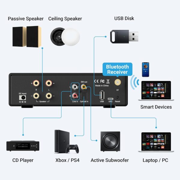 Arylic Amplificador estéreo Bluetooth B50 SE, 50 W x 2, Chip TPA3116D2, Bluetooth 5.0, transmisión de Larga Distancia, aplicación de Control de ecualización - Image 5
