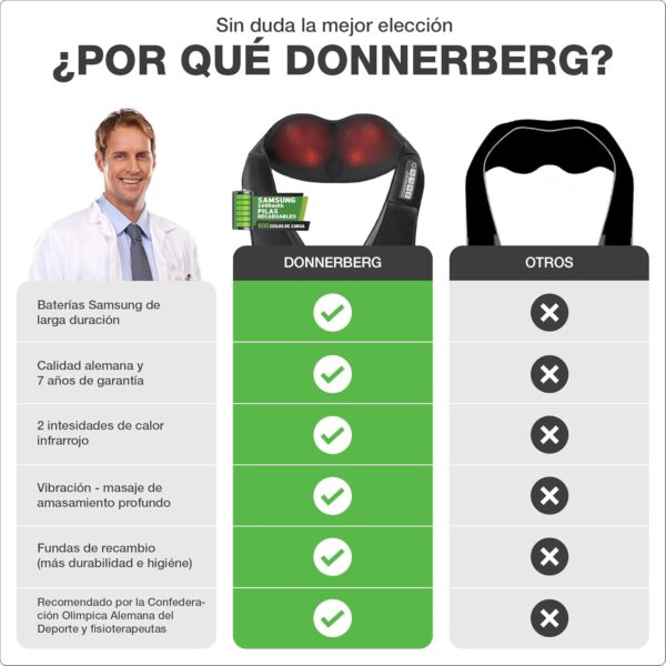 Donnerberg® Masajeador Cervical y Espalda Inalámbrico| Regalo Original |Masajeador de Cuello | 7 Años de Garantía ✓ |Calidad Alemana |Tratamiento cervical - Image 2