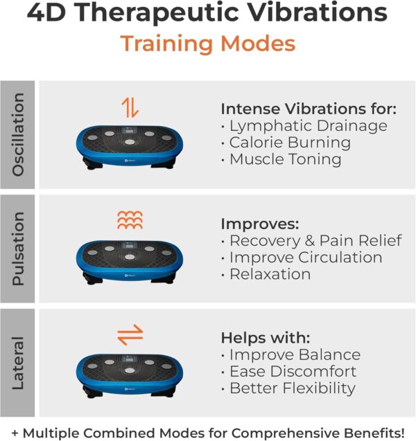LifePro Rumblex Plus 4D Vibration Plate Eercise Machine -Triple Motor Oscillation, Linear, Pulsation+3D/4D Motion Vibration Platform |Whole Body Viberation Machine for Weight Loss & Shaping. - Image 3