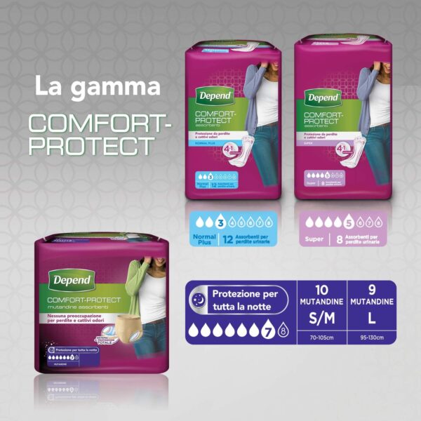Depend - Braguitas de incontinencia para mujer, súper absorbentes - Image 4