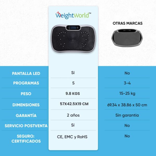 WeightWorld Plataforma Vibratoria - 99 Velocidades, Masajeador, Altavoz Bluetooth y Bandas Elásticas | Plataforma Vibración Muscular para Hacer Ejercicio en Casa con Mando a Distancia y 5 Programas - Image 6