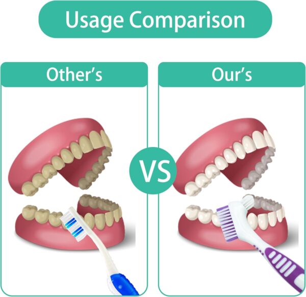 FloraVigo - Juego de 2 cepillos de dientes para dentaduras postizas, mini cepillo de dientes, cabezal de cepillo de doble ángulo, cepillo de limpieza de prótesis ergonómico portátil (Verde+naranja) - Image 5