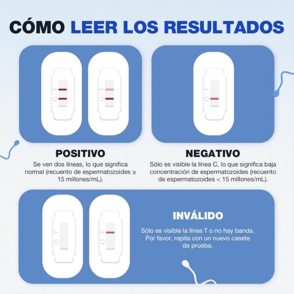 Easy@Home Test de Fertilidad Masculina：Prueba de Esperma Análisis de Calidad de Semen de Hombre Indica Recuento de Espermatozoides Normal o Bajo - Image 6