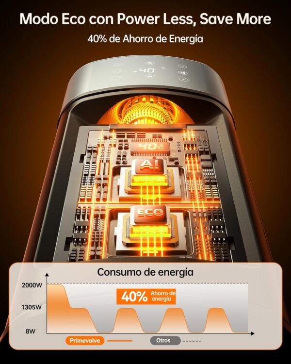 Calefactor Electrico Bajo Consumo, Primevolve 2000W Calefactor Ceramico con ECO Modo y Humidificación Soporte de Control Remoto 12H Timing 70° Oscilación, para Dormitorio Oficina Hogar - Image 4