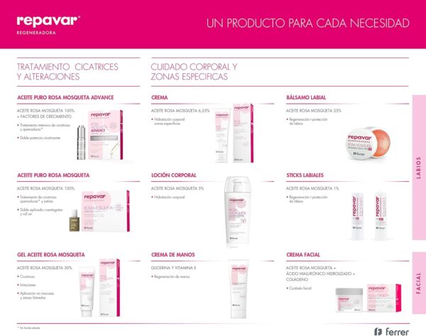 Repavar - Crema Hidratante Corporal - Rosa Mosqueta, Colágeno y Vitamina E - Repara, Nutre y Previene la Sequedad de la Piel - Atenúa Marcas Cutáneas y Proporciona Elasticidad - 125 ml - Image 3