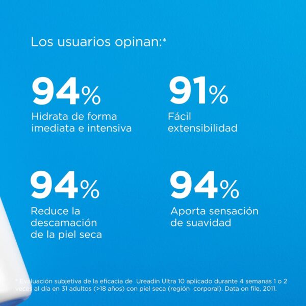 ISDIN Ureadin Ultra10 Lotion Plus Reparadora - 1000 ml. - Image 6