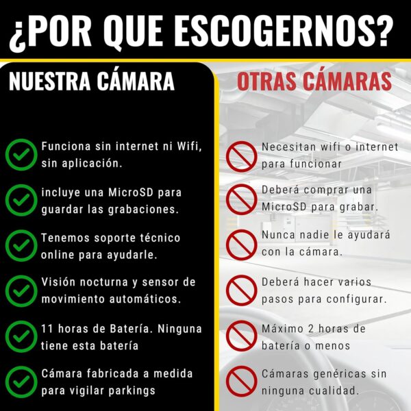 SECURITY TOYS Mini Cámara Espía Oculta, Funciona sin Internet, Camara Vigilancia HD con Visión Nocturna y Detección de Movimiento para Coche, 11 Horas de Batería, Spy CAM sin WiFi - Image 6