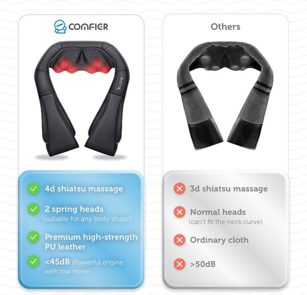 Comfier Masajeador de Cuello y Hombros, Shiatsu Masajeador Cervical y Espalda con Función de Calor, Masajeador Eléctrico para Relajación en Casa, Oficina,Regalos para Hombres y - Image 2