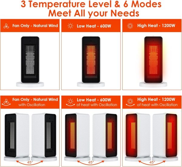 Calentador portátil Calefactor Bajo Consumo Baño Ninonly 11200W Calefactor Bajo Consumo con 90° Oscilación Automática, Protección Contra Sobrecalentamiento y Volcado 6 Modos para Casa, Habitaciones - Image 2
