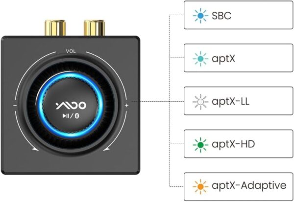 YMOO B06T3 - Receptor Bluetooth para estéreo, HiFi HD AAC, adaptador Bluetooth RCA y 3,5 mm, transmisión de música desde el teléfono móvil/tableta/ordenador portátil/MacBook a altavoz con cable/barra - Image 4