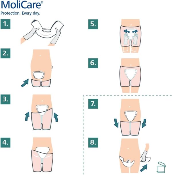 MoliCare Forma premium 5 gotas para incontinencia media: máxima seguridad, protección extra contra fugas y discreción para mujeres y hombres, 32 unidades - Image 6