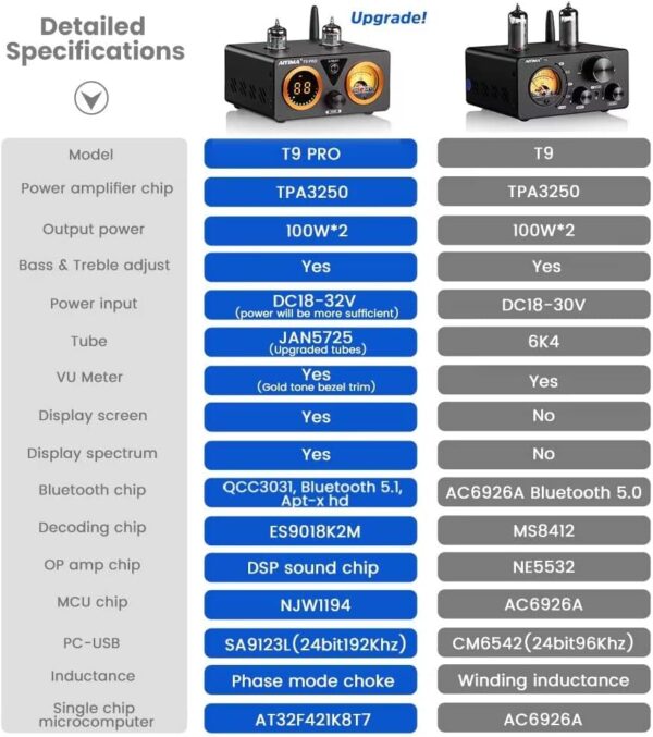 AIYIMA T9PRO JAN5725 Amplificador de Tubo de vacío 100Wx2 TPA3250 Estéreo USB DAC Amp QCC3031 Bluetooth 5.1 aptxHD Coax/Opt HiFi Home Audio Amplificadores Digitales con medidor VU - Image 5