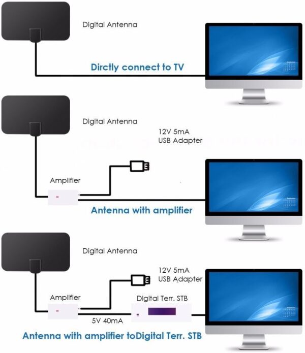 DollaTek Mini Antena de TV Digital para Interiores Amplificador de señal de Rango de 50 Millas F-TV HDTV Compatible 4K - Image 9