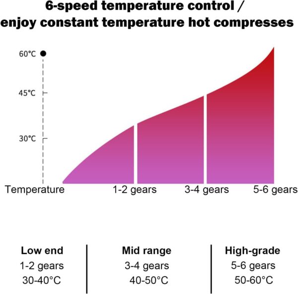 Cepillo de masaje meridiano,Cepillo meridiano de raspado eléctrico | Masajeador de mano con vibración y calentamiento de celulitis por microcorriente - Masajeador de celulitis con vibración y - Image 8