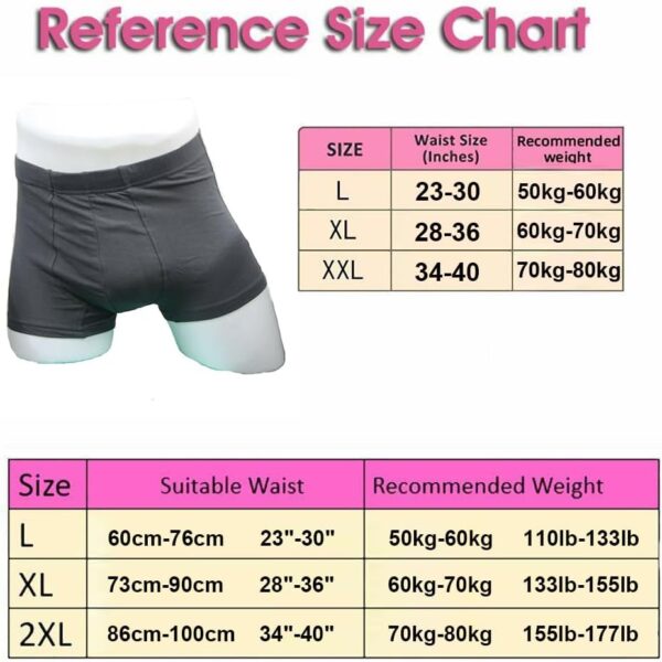 Paquete de 3 ropa interior de algodón para incontinencia para hombre, absorción regular, reutilizable, lavable, para incontinencia urinaria para cirugía de próstata (Negro, XXL) - Image 4